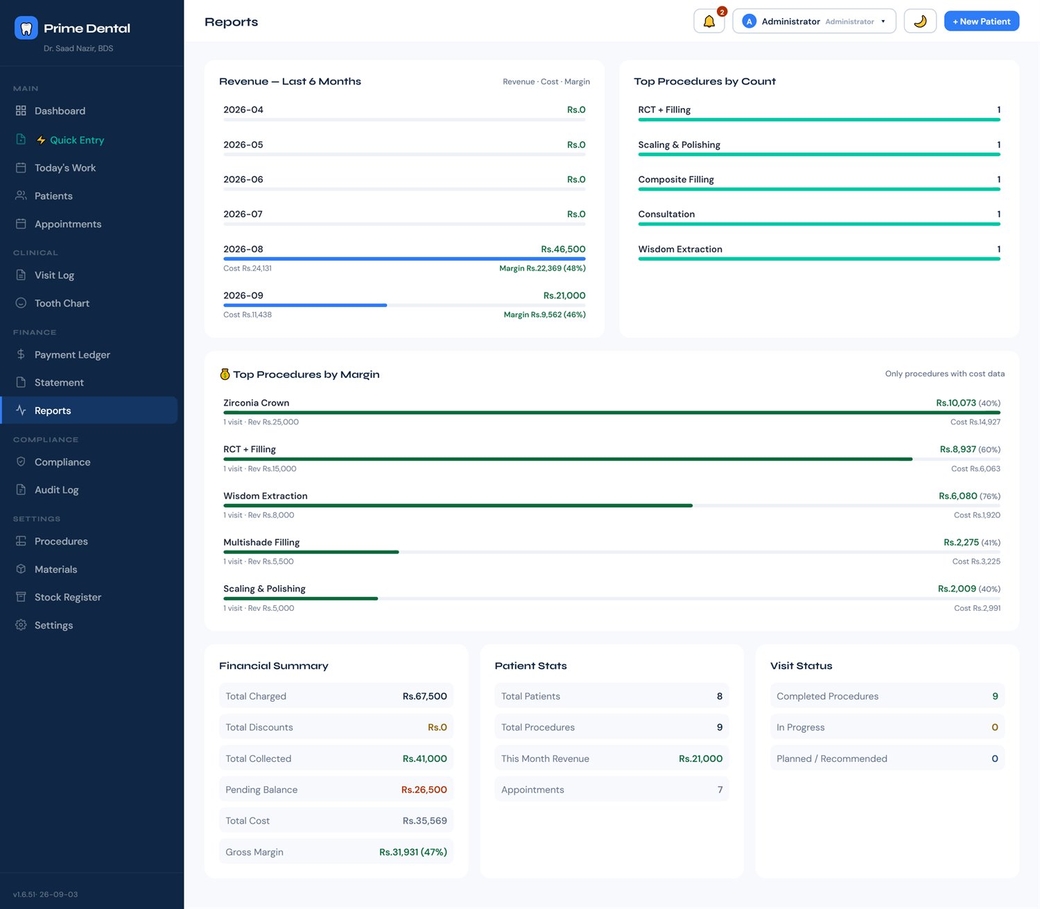 Reports page with revenue and procedure breakdowns